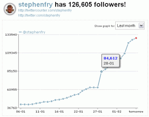 Stephenfry's Twittercounter